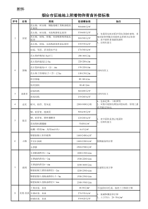 2017烟台青苗补偿标准