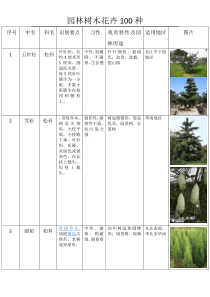 园林树木种类表