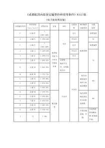 《成都航国内旅客运输票价和使用条件》8112 版