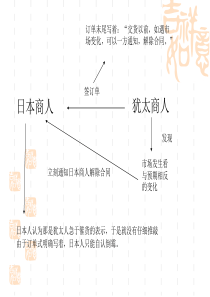 第二章__商务谈判类型