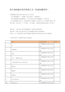 致生殖细胞突变性物质汇总