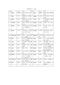 100个常用英文名及含义