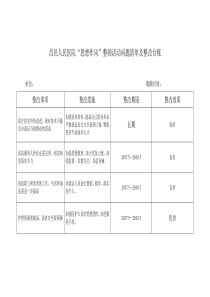 医院科室思想作风整顿活动问题清单及整改台账