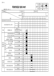 零部件质量计划表