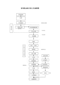 伊利乳业纯牛奶工艺流程图