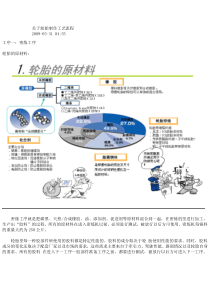 轮胎制作工艺流程