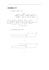 文化石施工工艺