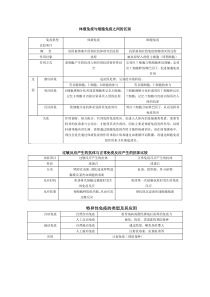 细胞免疫与体液免疫的区别