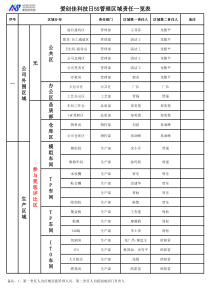 公司5S管理责任区域划分