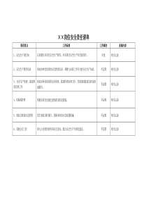 安全责任清单(通用版)