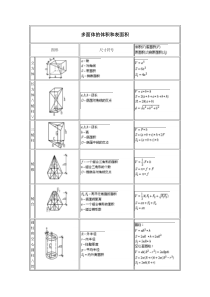 各种形状体积计算公式