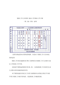 情报人员工作指导手册