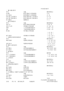 三菱PLC FX2N编程手册