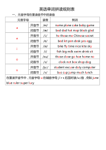 英语单词拼读规则表(2018年最新版)