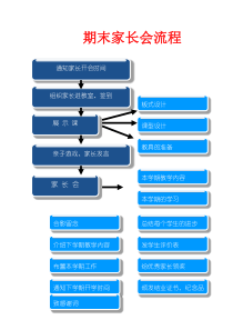 期末家长会流程(图)