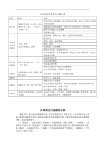 古诗词常见类型及主题分类