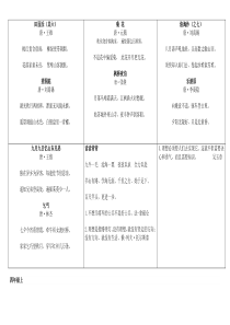 小学一到四年级诗词(整理)