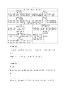 人教版语文二年级古诗词及日积月累