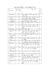 2014年秋学期高中化学实验教学计划