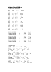 钢筋理论重量表