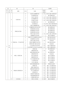 机床组系代号