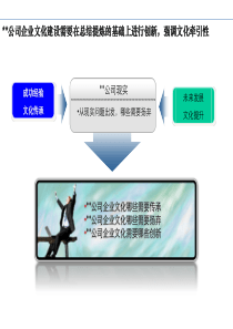 企业文化咨询项目建议书模版