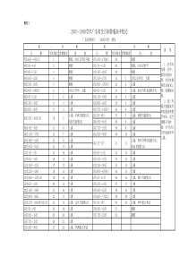 2015-2016广东省高中校历