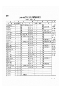 2014-15学年广东省高中校历