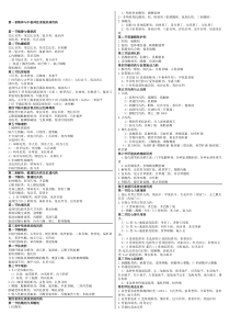 执业药师药学专业二分类明细