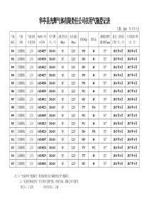 乙炔气瓶登记表