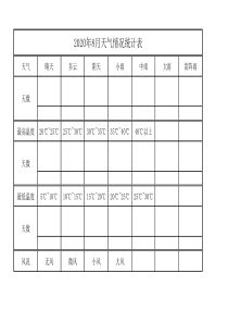 2020年二年级暑假八月天气统计表