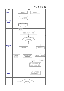 产品售后返修流程图