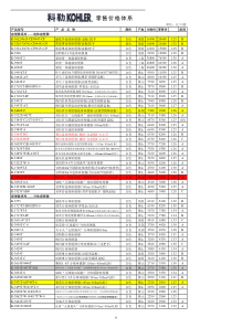 科勒全部产品分销零售价