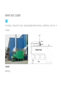 35种废气处理工艺流程图