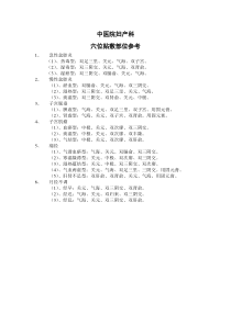 妇产科穴位敷贴部位