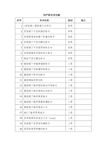 最新妇产科手术分级