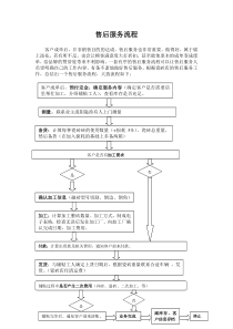 售后服务流程