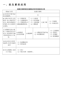 孕妇用药A、B、C、D、X分类