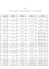 CEMS(烟气自动监控系统、烟气排放连续监测系统、烟气在线监测系统)