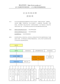 企业自我诊断速查表