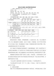 蒸压加气混凝土砌块等级和取样标准