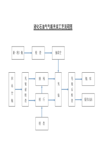 液化石油气气瓶充装工艺流程图