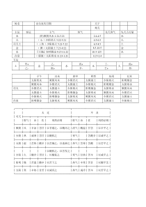 五运六气速查表