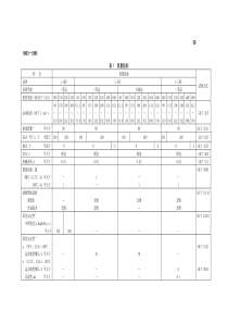 工业齿轮油标准