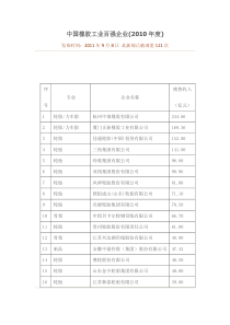 中国橡胶工业百强企业