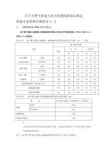 关于天然气管道与电力电缆间距相关规定(个人整理使用,仅供参考)