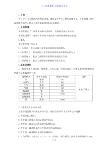 工业管道颜色及标识规范