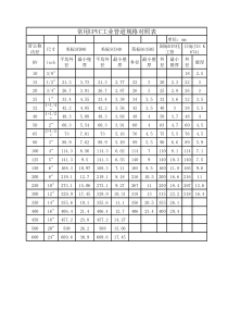常用UPVC工业管道规格对照表
