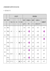 粉末冶金材料标准表