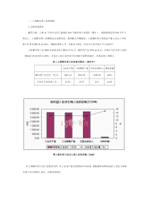 上海都市工业园区分析